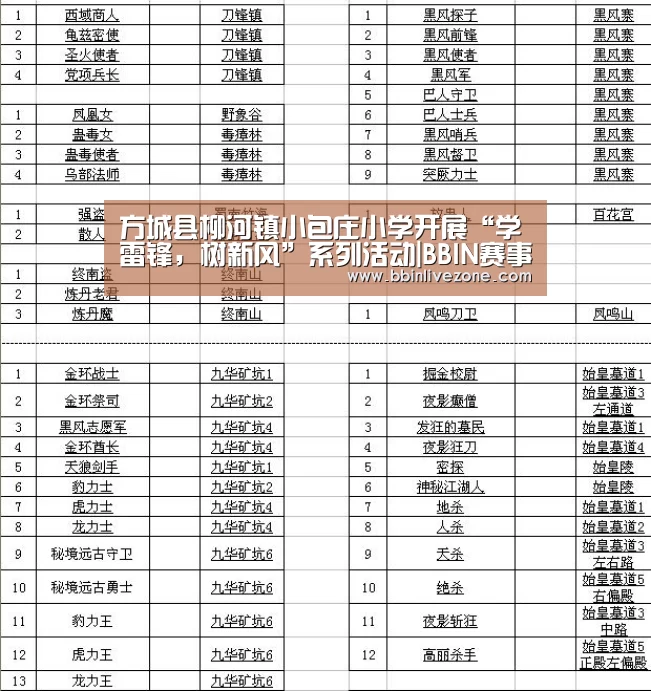 BBIN地址